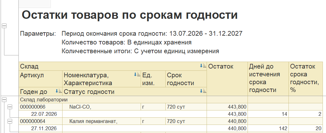 Сроки годности 2